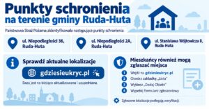 Miniaturka artykułu Punkty schronienia na terenie gminy Ruda-Huta